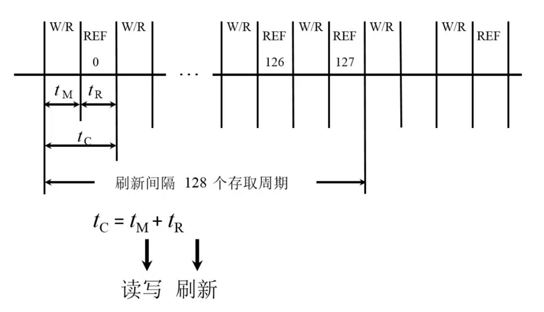 分散刷新时间分配示意图